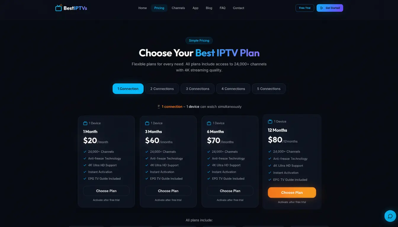 BestIPTVs pricing plans