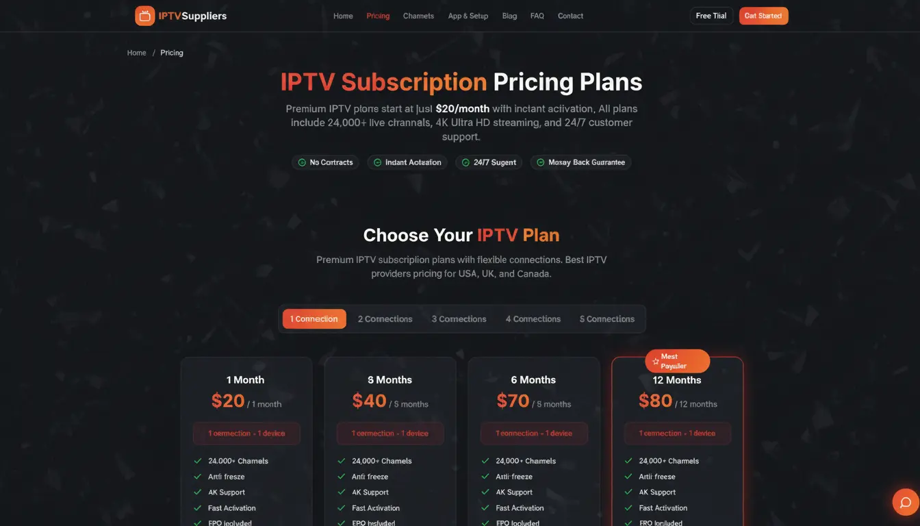 IPTV Suppliers pricing plans