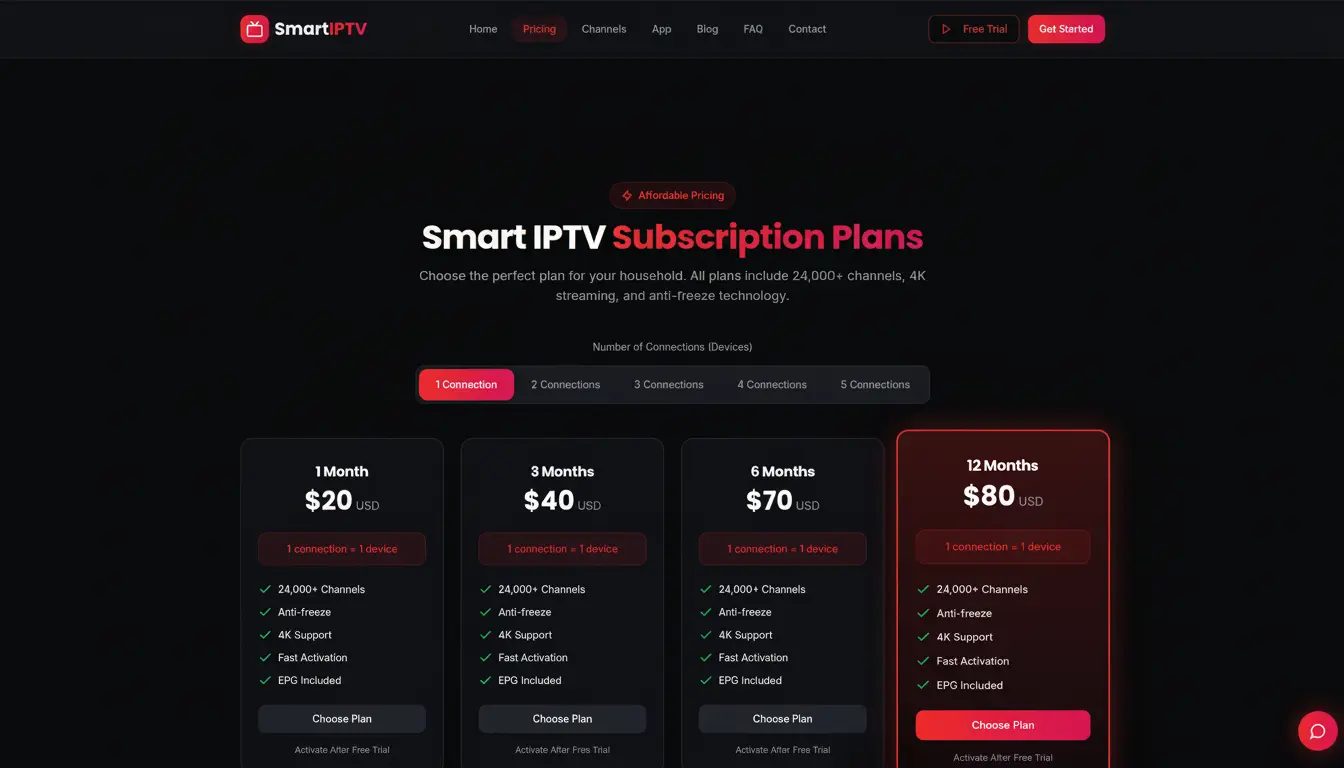 Smart IPTVs pricing plans